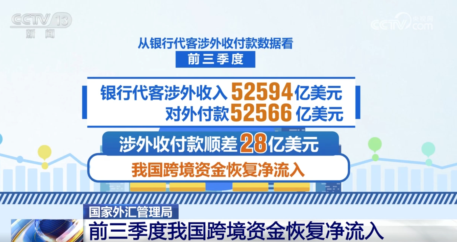 从前三季度外汇收支数据透视中国经济发展亮点