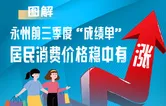 圖解丨穩中有漲！永州前三季度居民消費價格數據一覽