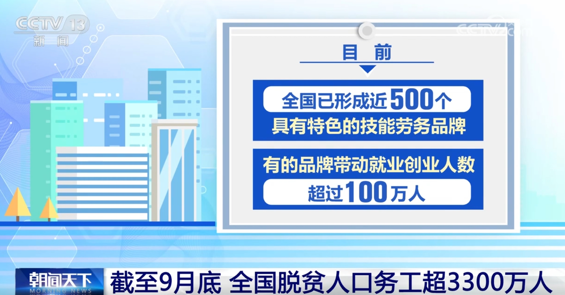 免费培训、灵活就业、定点帮扶 “稳就业”促增收 切实增进民生福祉