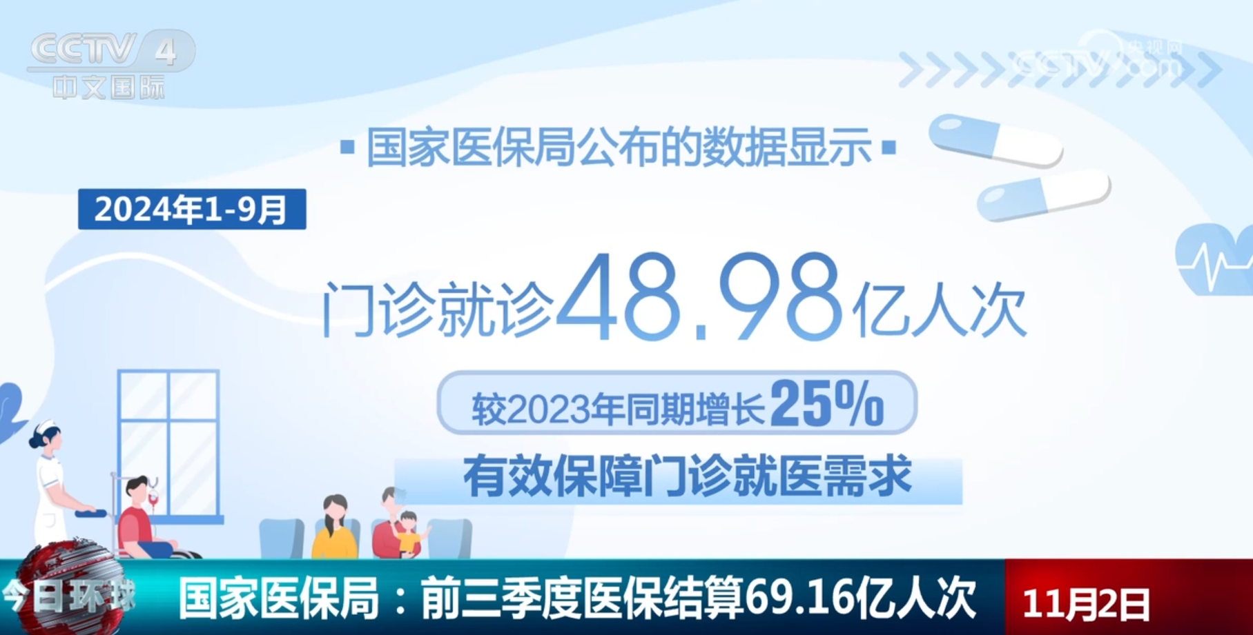 透过数字看前三季度医疗保障“成绩单” 医保“小细节”服务“大民生”