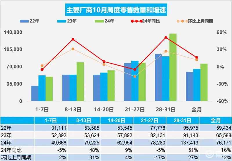 乘联会：10月1