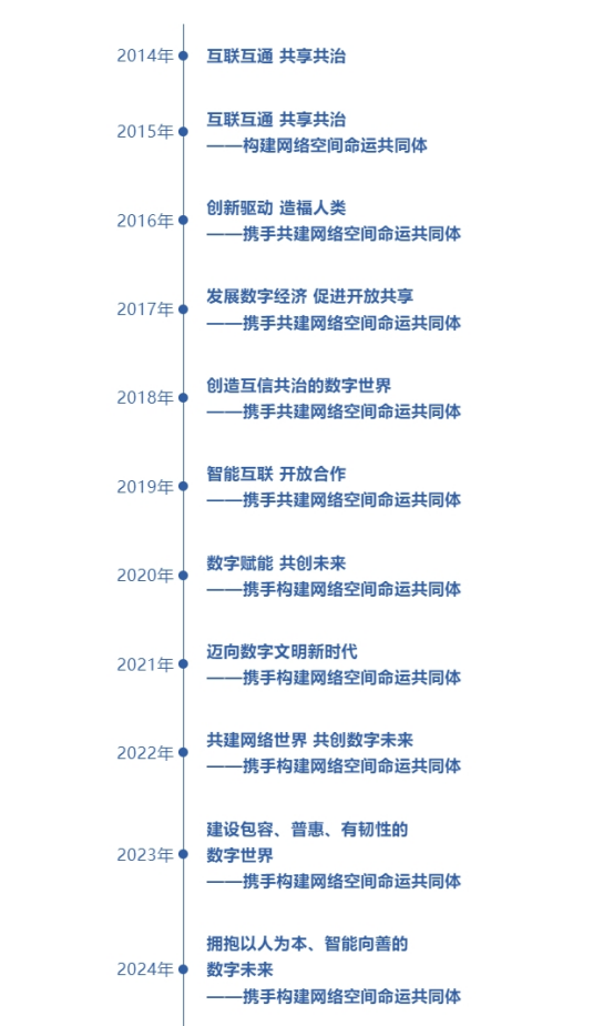 乌镇动观察|这个字,见证乌镇峰会蝶变 乌镇动观察|这个字,见证乌镇峰会蝶变