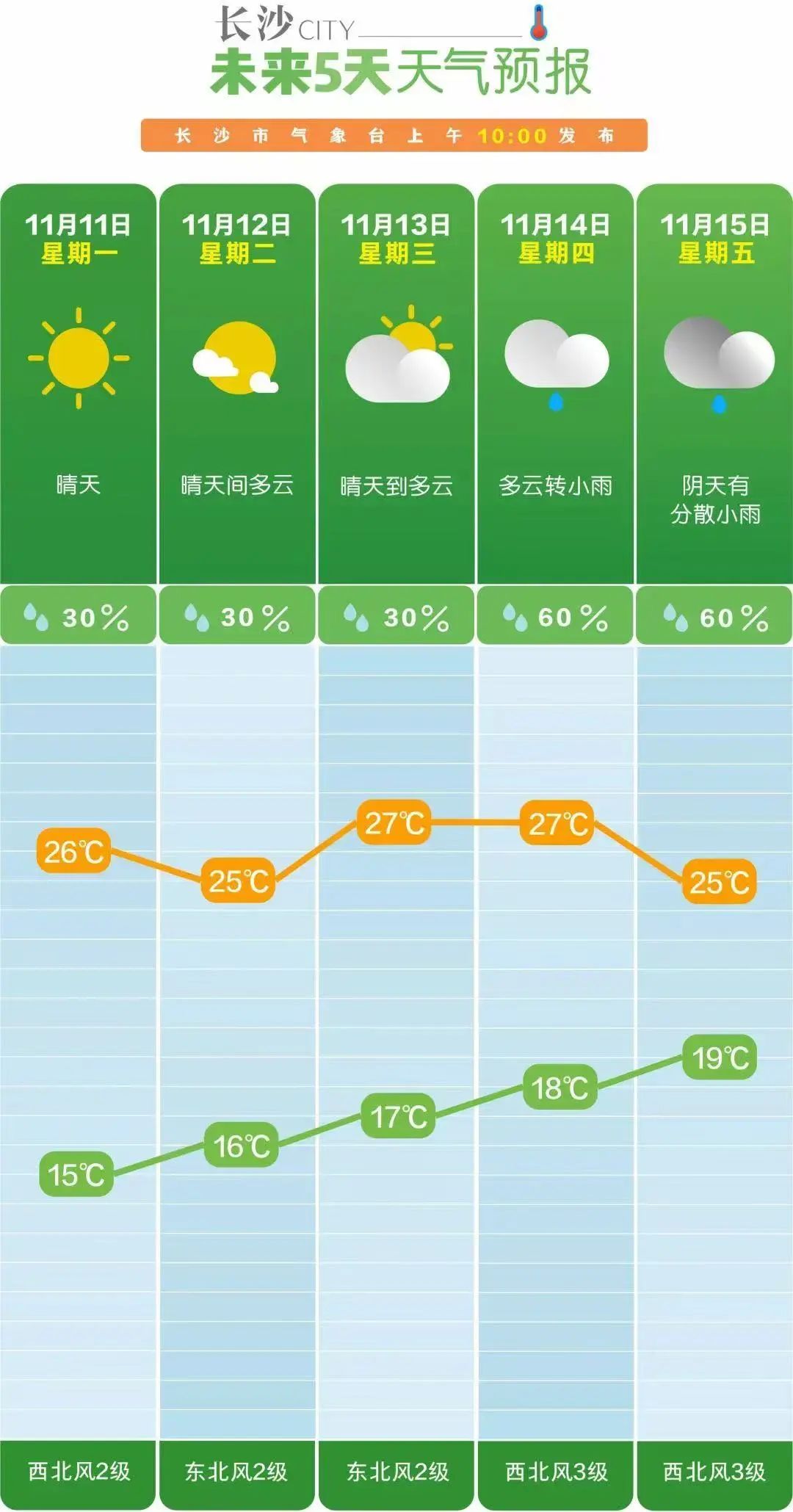 11.10 天气4.jpg