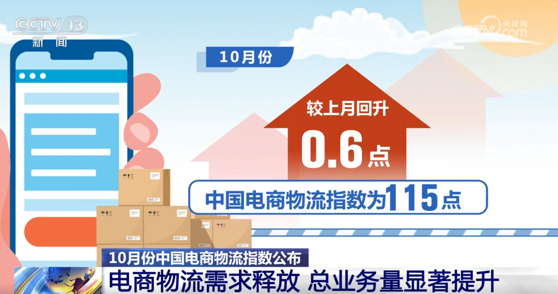 从10月份电商物流指数看消费市场活力满满 农村电商、新技术表现亮眼