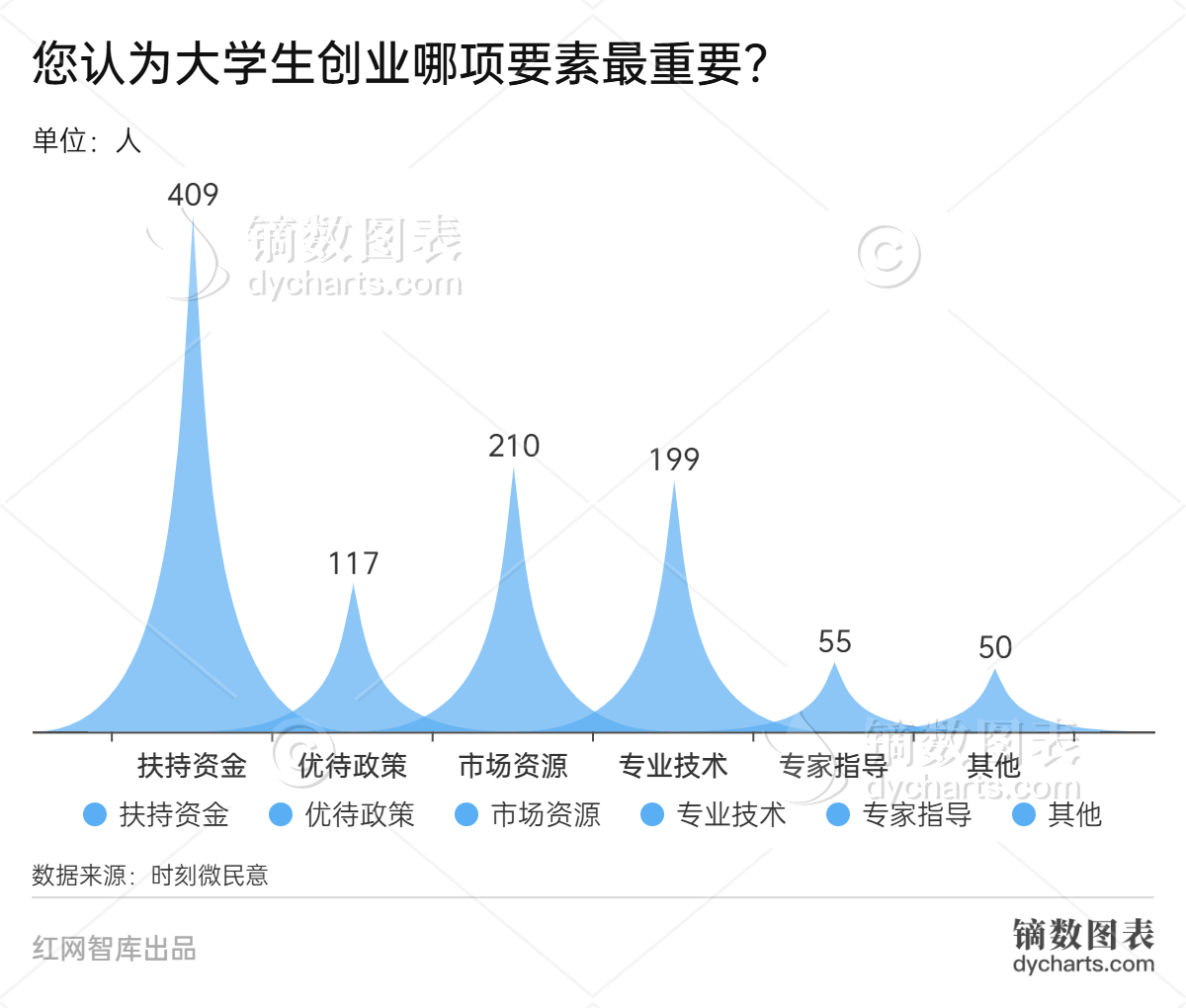 基础饼图（圆角）-副本 (2).jpg