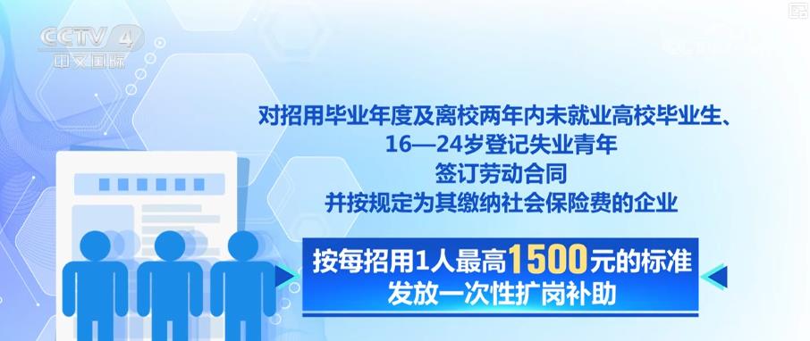 稳岗政策再加码：前三季度204亿元资金直达企业 助力稳就业保民生