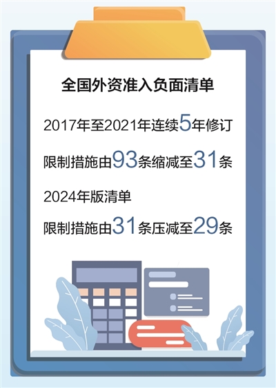 新版全国外资准入负面清单本月开始实施 制造业领域外资准入限制措施“清零”