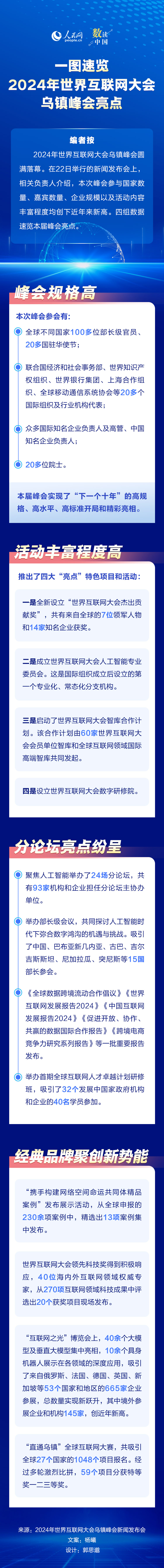 一图速览2024年世界互联网大会乌镇峰会亮点