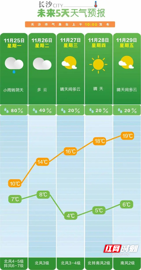 11.24 气温2.jpg