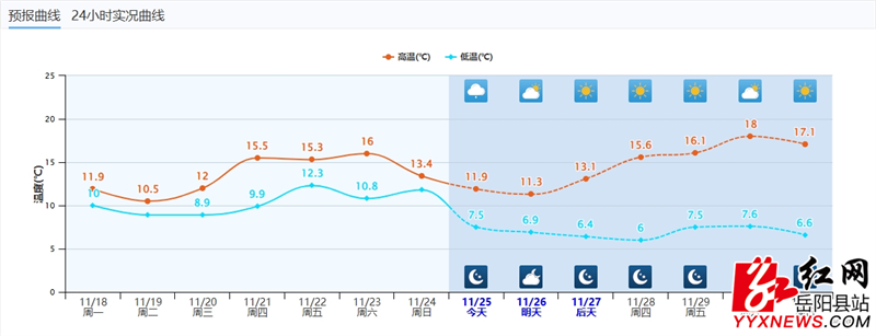 未来几天天气预报.png