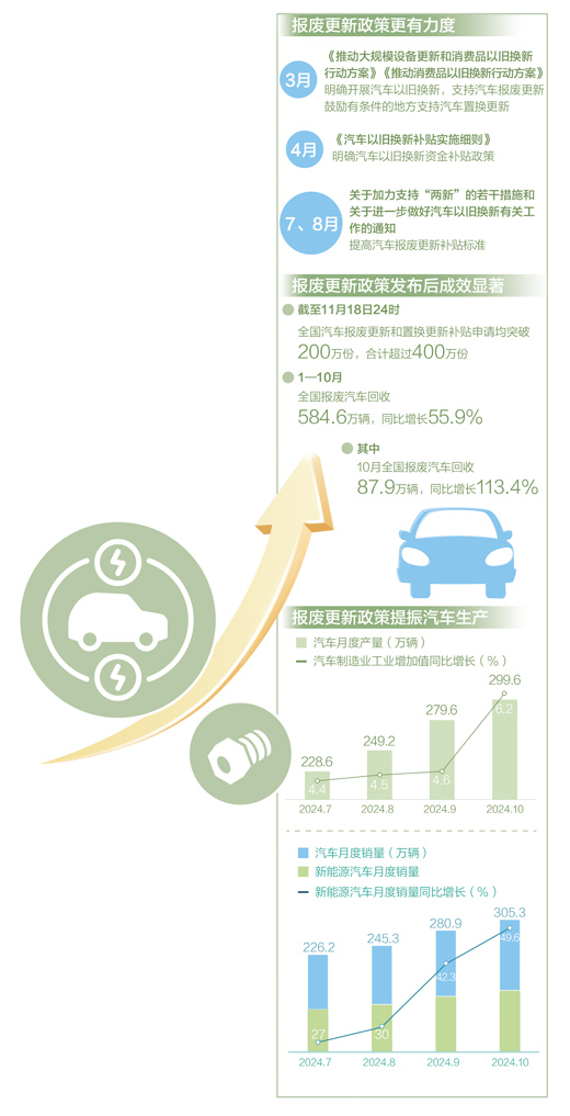 以旧换新，汽车回收产线有点忙（经济新方位・“两新”政策发力显效）