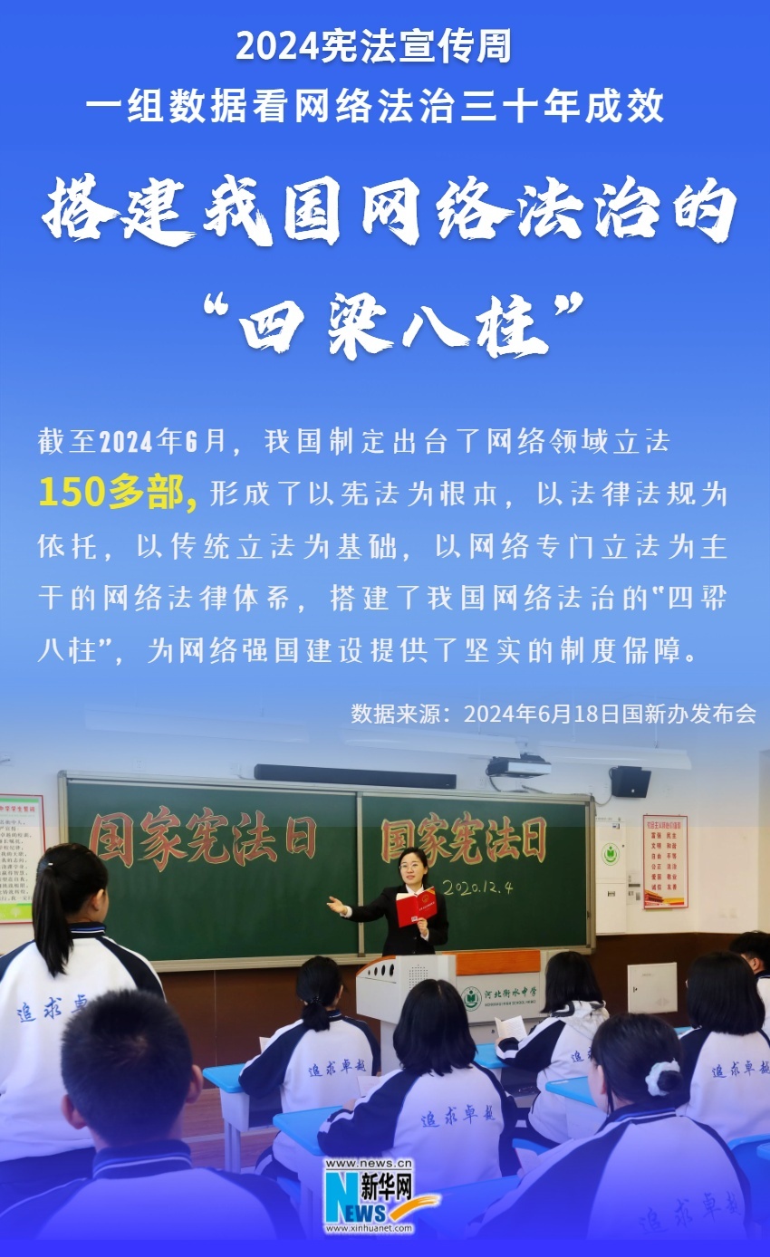 2024宪法宣传周|一组数据看网络法治三十年成效