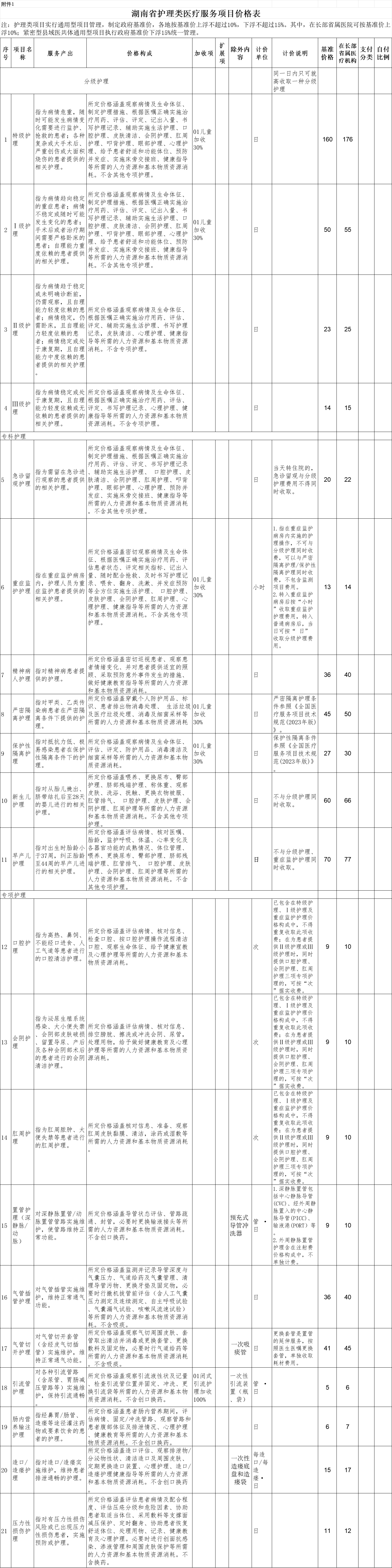 湖南正在公示！新增设立“免陪照护服务”价格项目 废止22个护理类项目