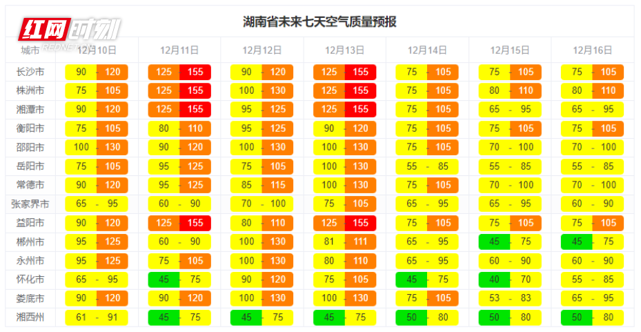 空气质量.png