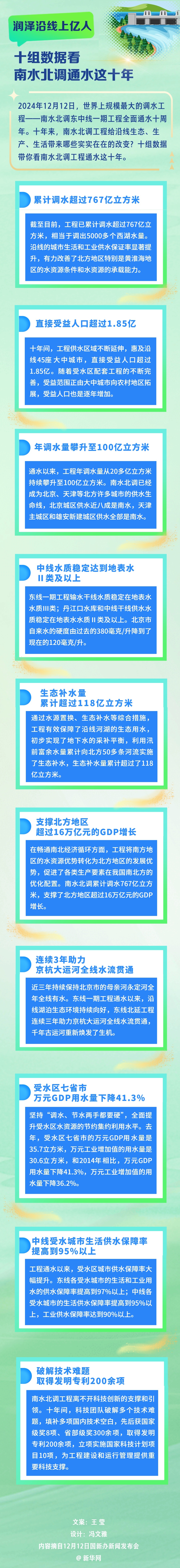 润泽沿线上亿人 十组数据看南水北调通水这十年