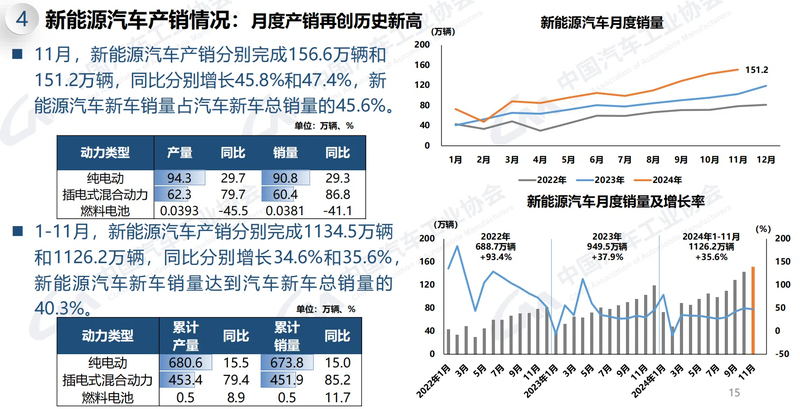 网通社汽车