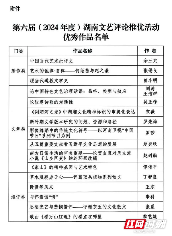 第六届湖南文艺评论推优活动获奖名单.jpg