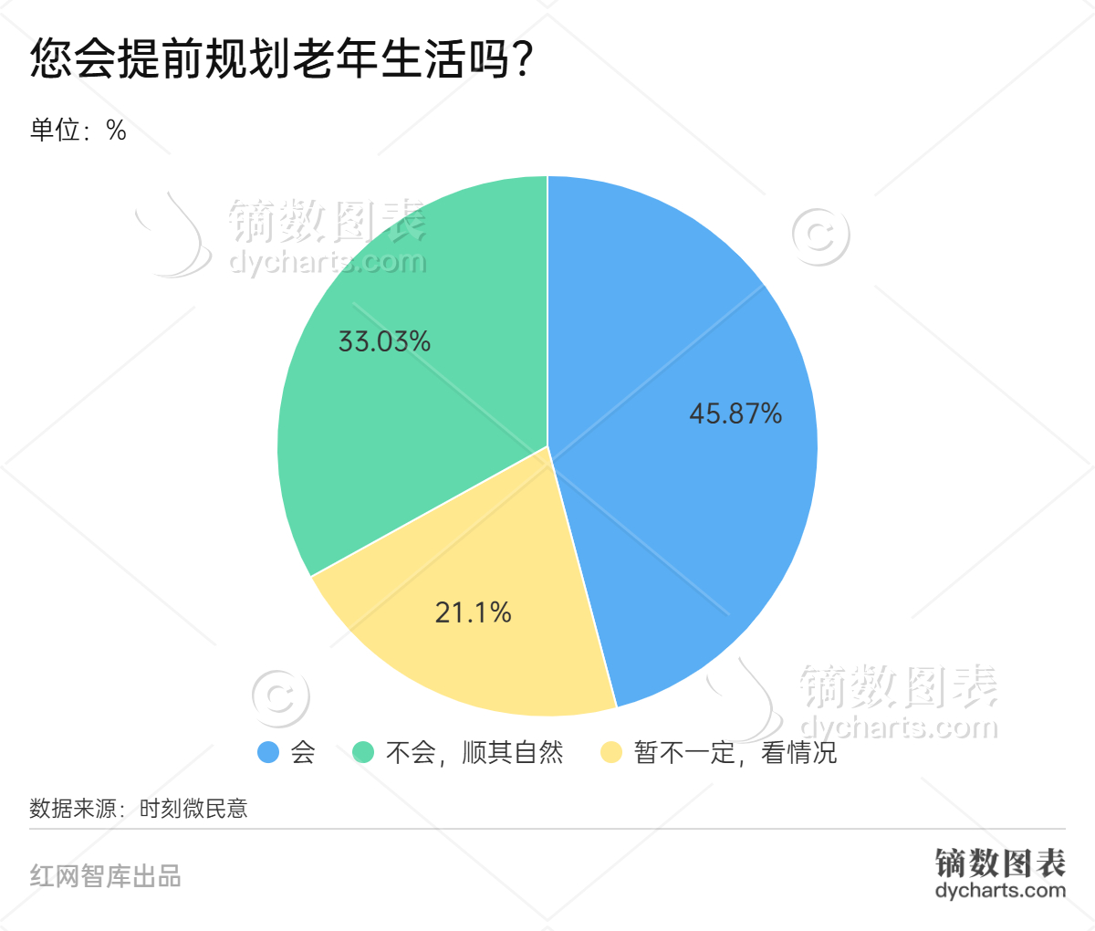 基础饼图-副本.jpg