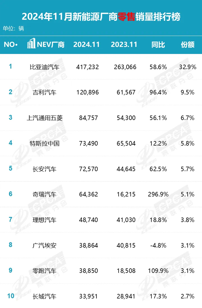 2 新能源汽车厂商销量.jpg