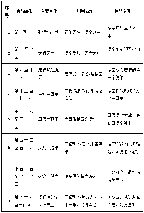 初中语文整本书阅读的整体性解读策略