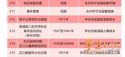 宁远县七处入列省级文物保护单位2_副本500.jpg