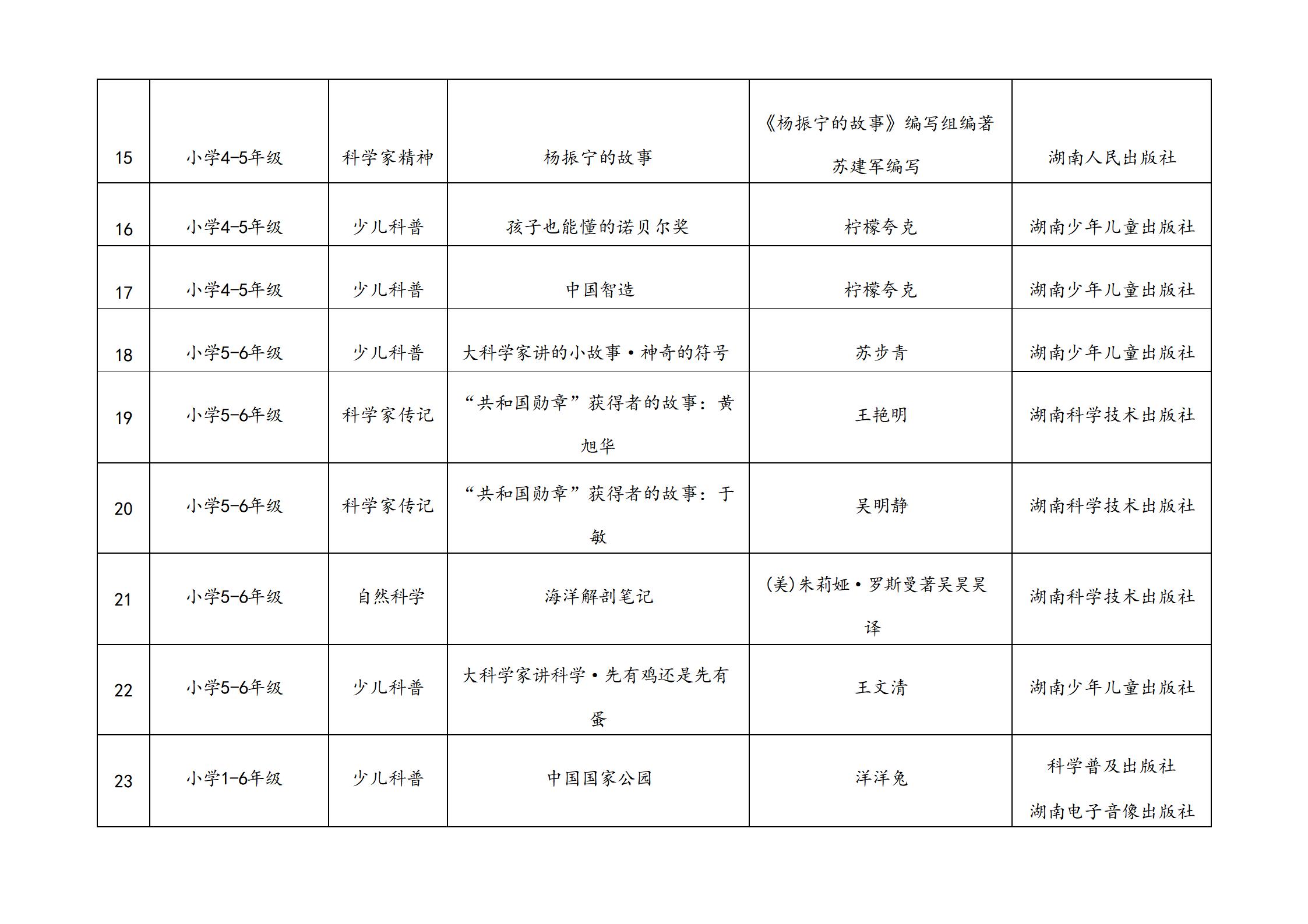 2025年寒假“读一本好书”社会实践活动方案(2)(1)_24.jpg