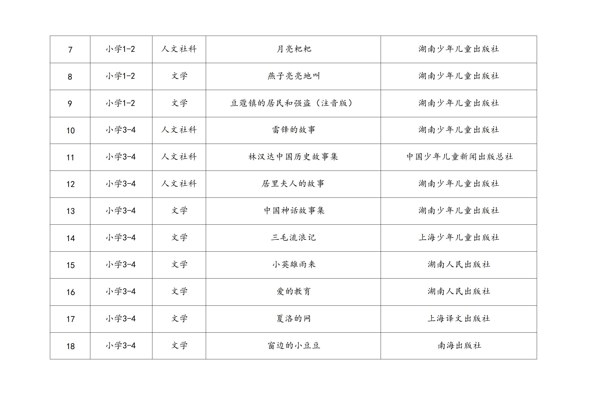 2025年寒假“读一本好书”社会实践活动方案(2)(1)_07.jpg