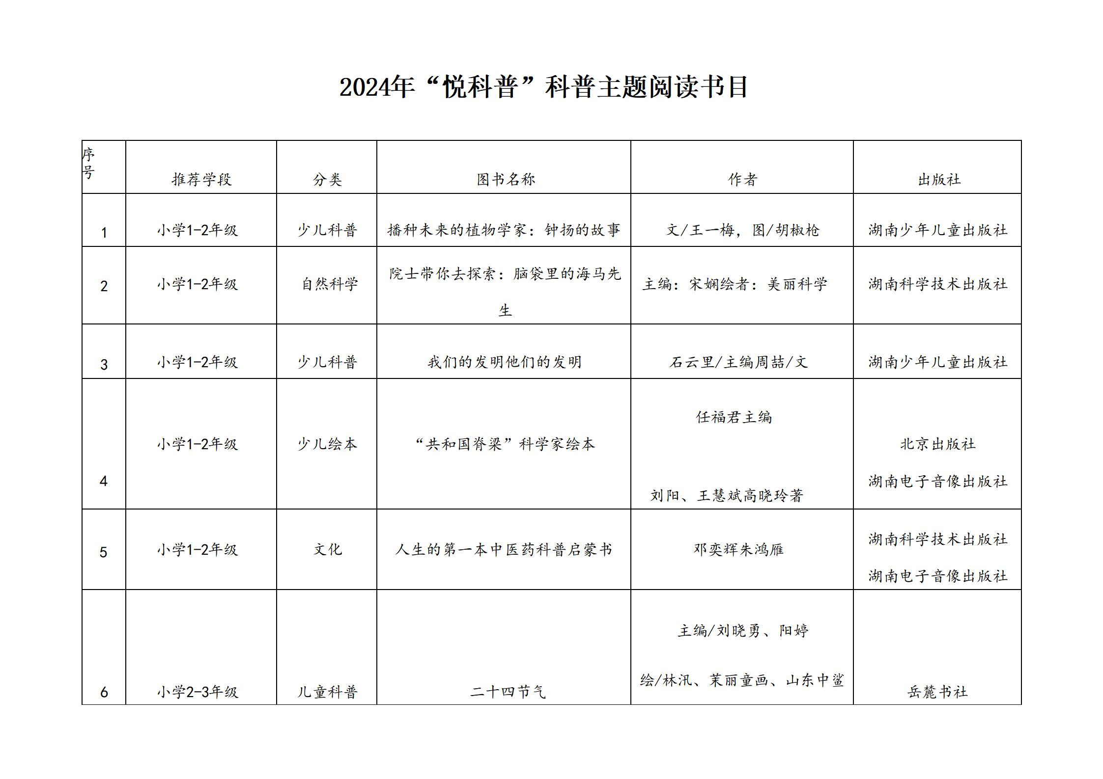 2025年寒假“读一本好书”社会实践活动方案(2)(1)_22.jpg