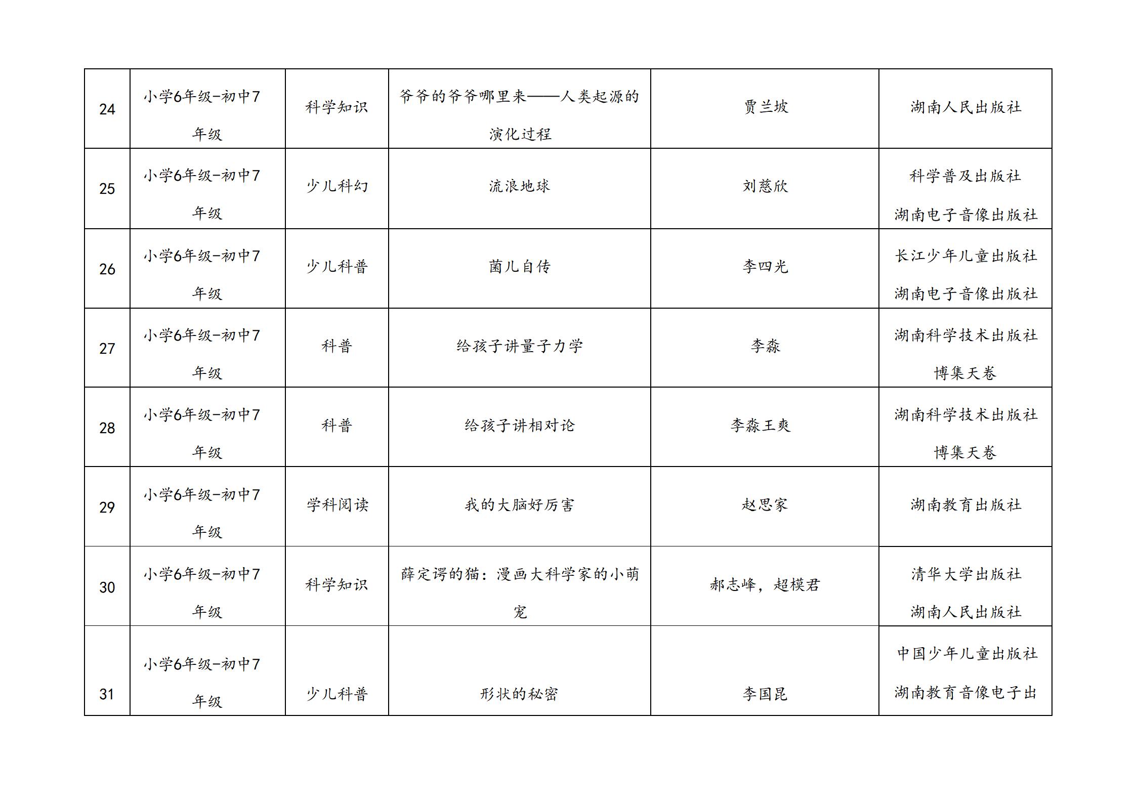 2025年寒假“读一本好书”社会实践活动方案(2)(1)_25.jpg