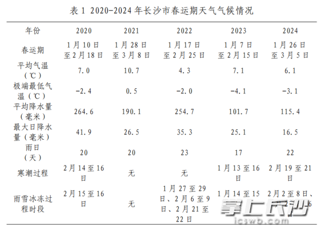 均为长沙市气象台供图