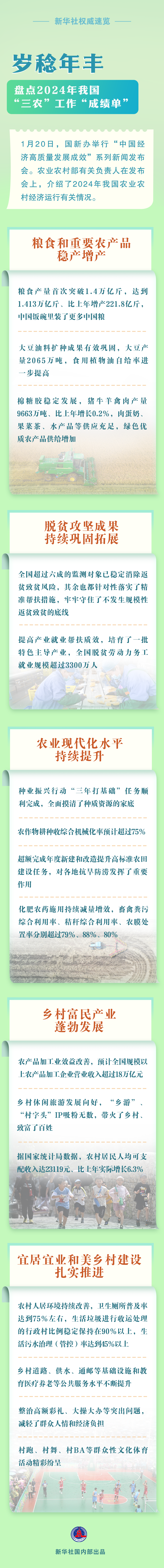 岁稔年丰 盘点2024年我国“三农”工作“成绩单”