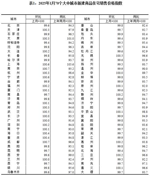 楼市“止跌回稳”趋势强化 二线城市新房价格转涨