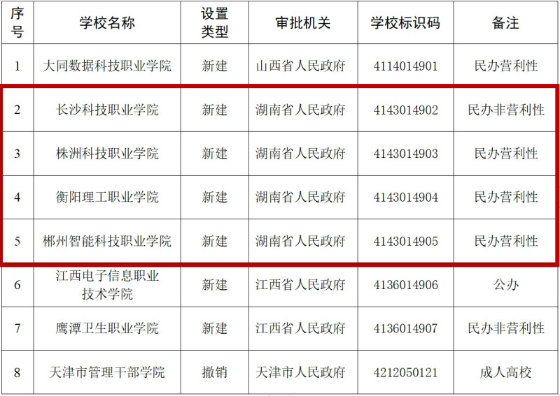 长沙网站备案