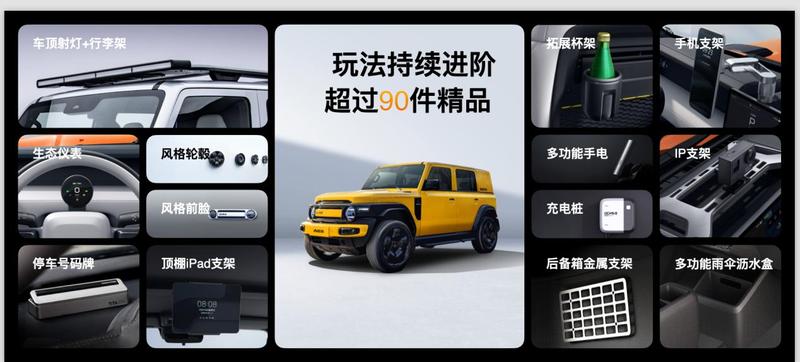 iCAR汽车发布全场景改装生态，公布三方共创计划-图6
