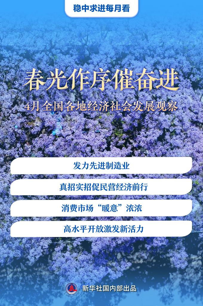 稳中求进每月看丨春光作序催奋进——4月全国各地经济社会发展观察