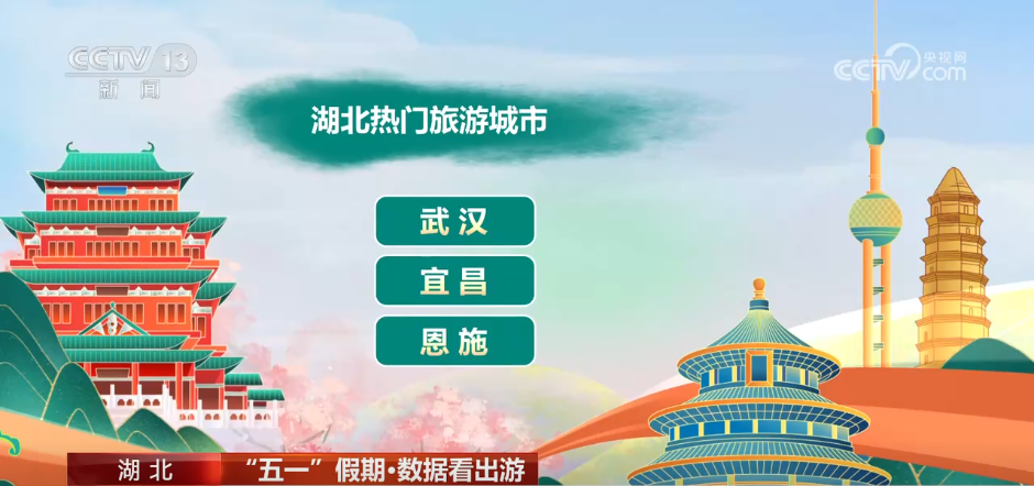 数据看出游 | 透过数据看“五一”假期文旅市场热力十足