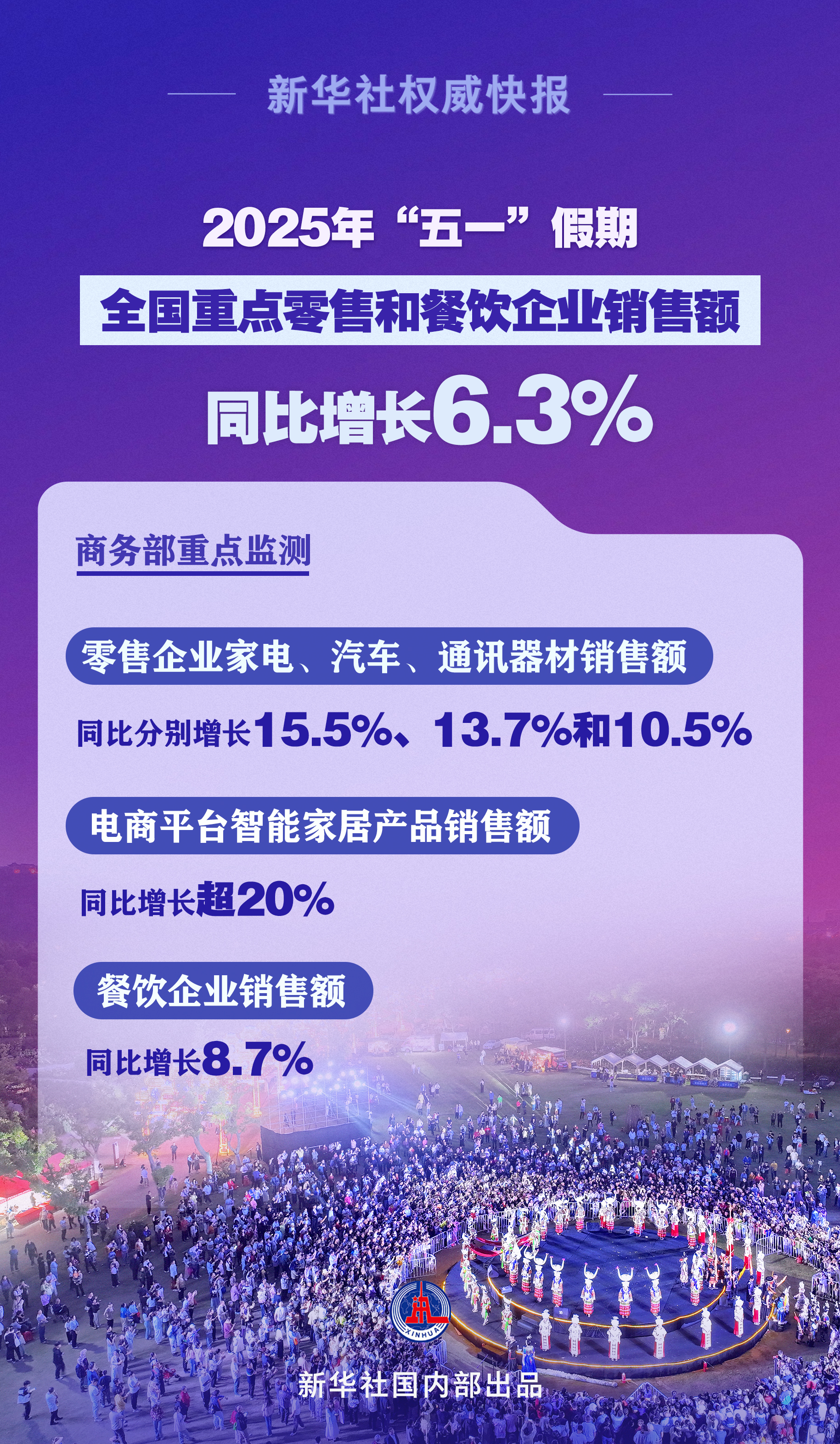 新华社新闻当局|繁荣而活跃！在五月假期期间，