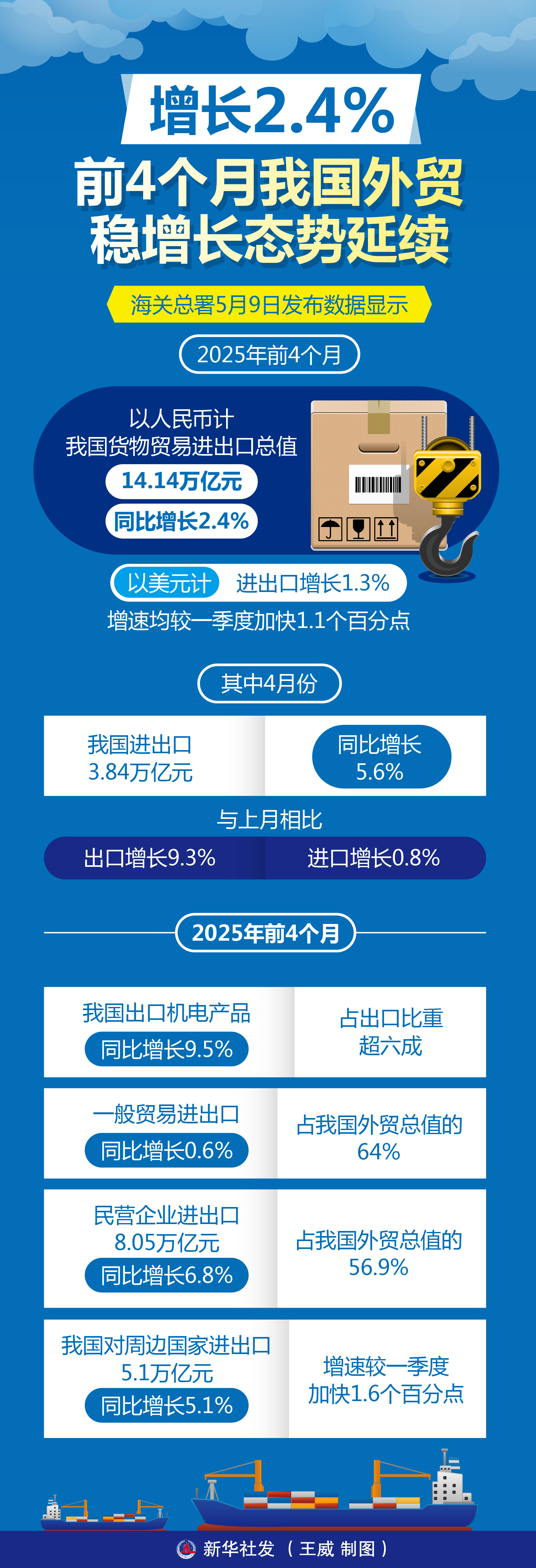图表|增长率为2.4％