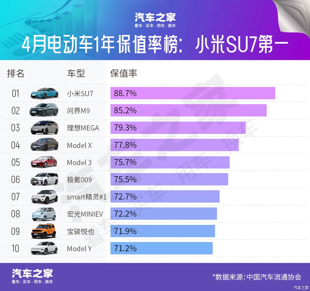 汽车之家