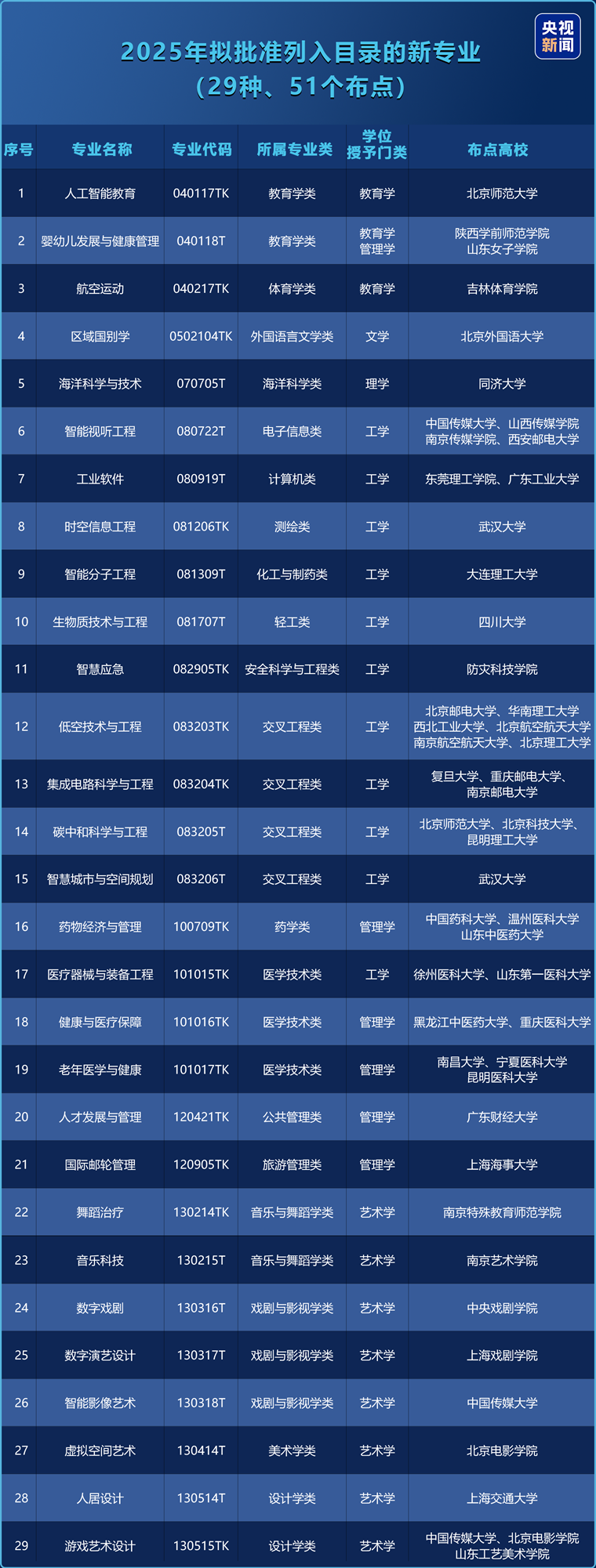 CB20250422101138739034.png