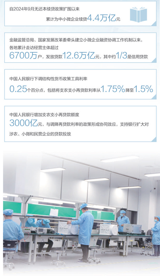 建立资助私人企业的桥梁和渠道（财务眼睛·提高