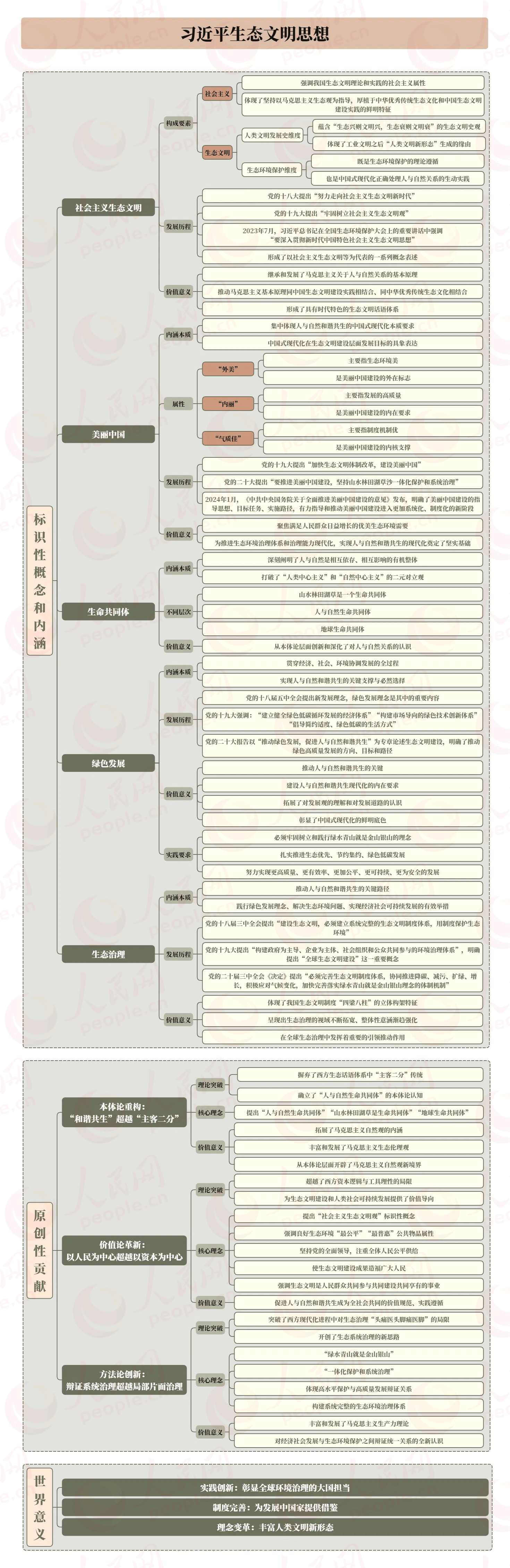学习