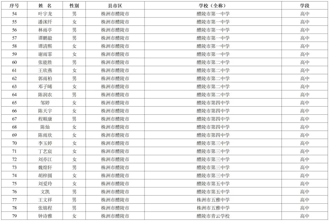 145402bfc31146ca83365ee3efe6f881_附件2湖南省三好学生.jpg
