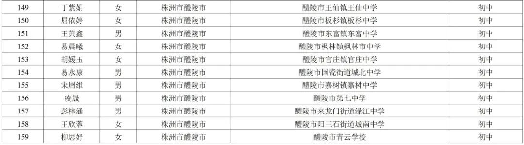 145402bfc31146ca83365ee3efe6f881_附件2湖南省三好学生(1).jpg