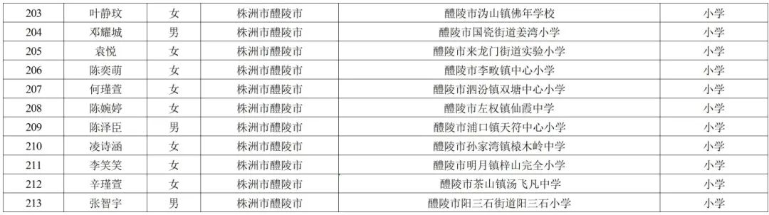 145402bfc31146ca83365ee3efe6f881_附件2湖南省三好学生(2).jpg