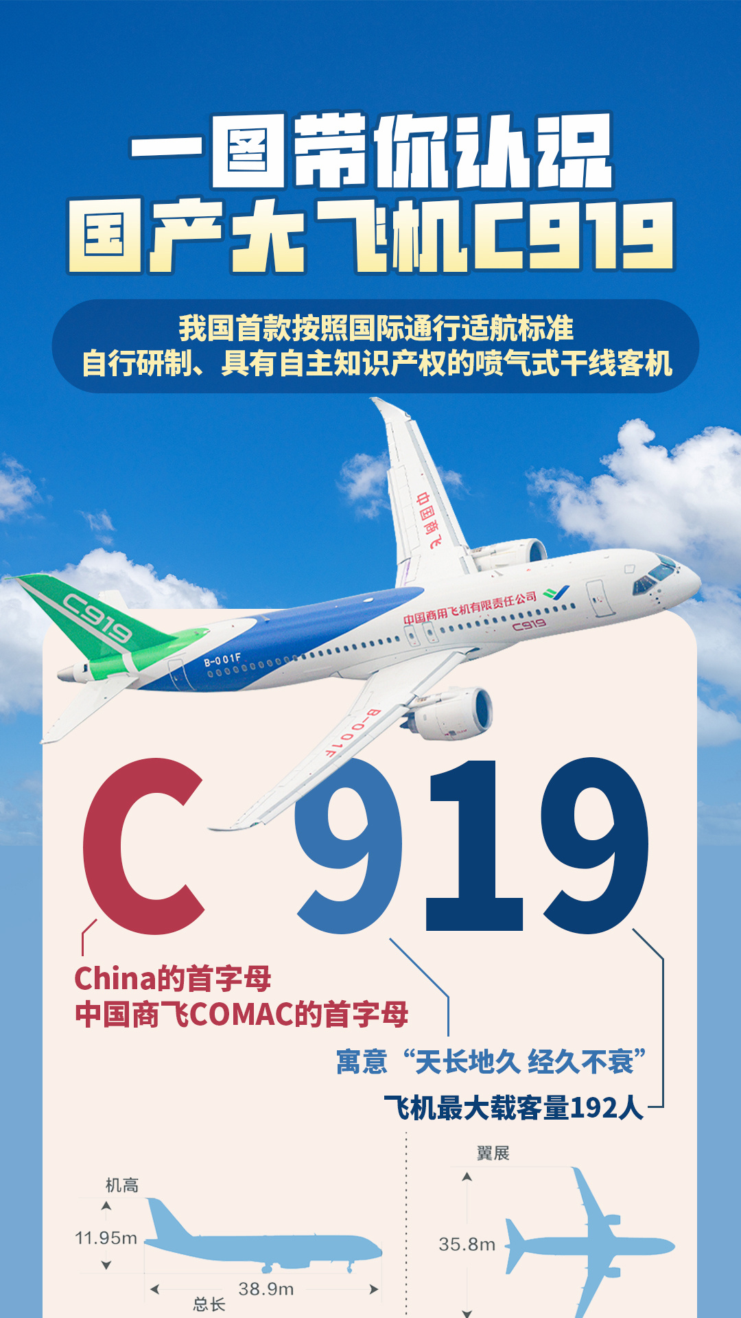 照片评论丨商业运营第二周年C919飞行更高