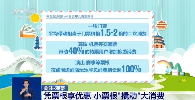 “黄金内容”仍在上升！连接食物，住宿，交通