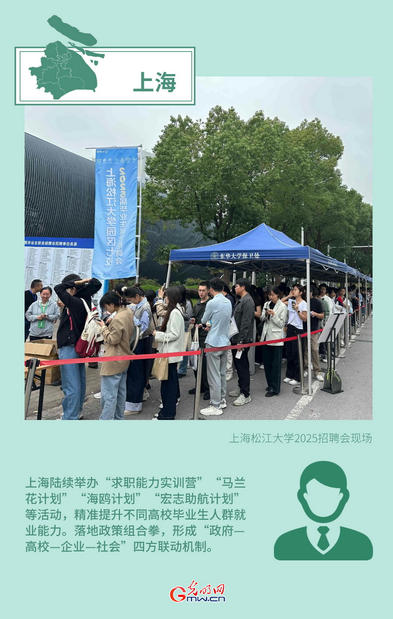 创意海报丨正式创新 +政策偏好，许多步骤都占据