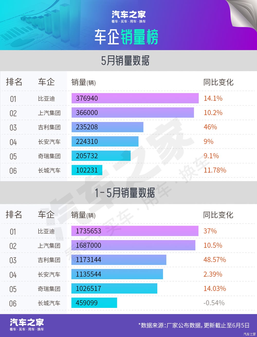 汽车之家