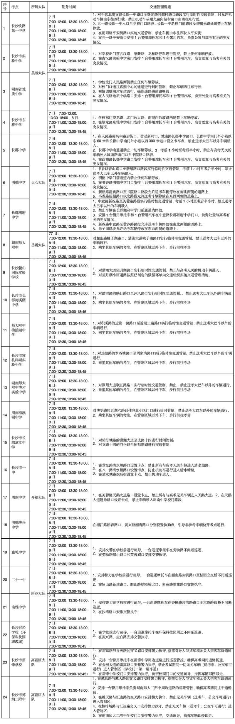 具体管制点公布。